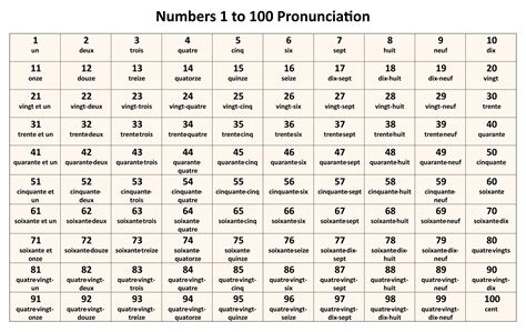 french numbers 1 100 pronunciation